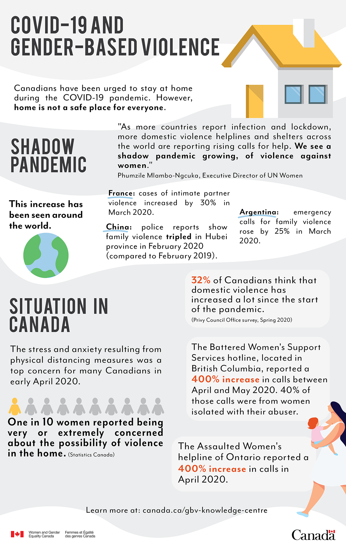 Snapshot: COVID-19 and gender-based violence